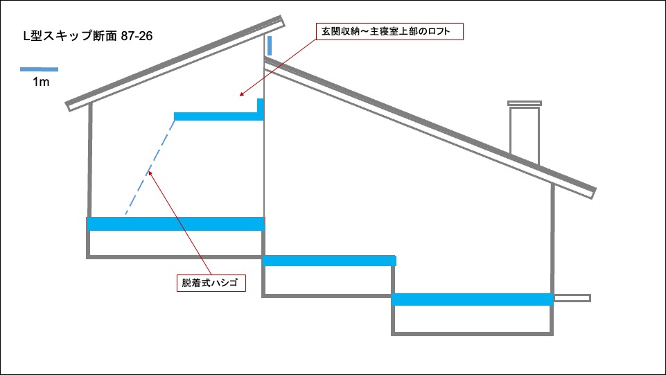 軽井沢