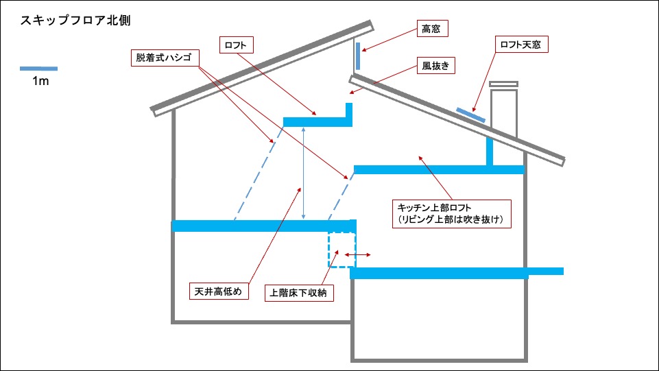 軽井沢