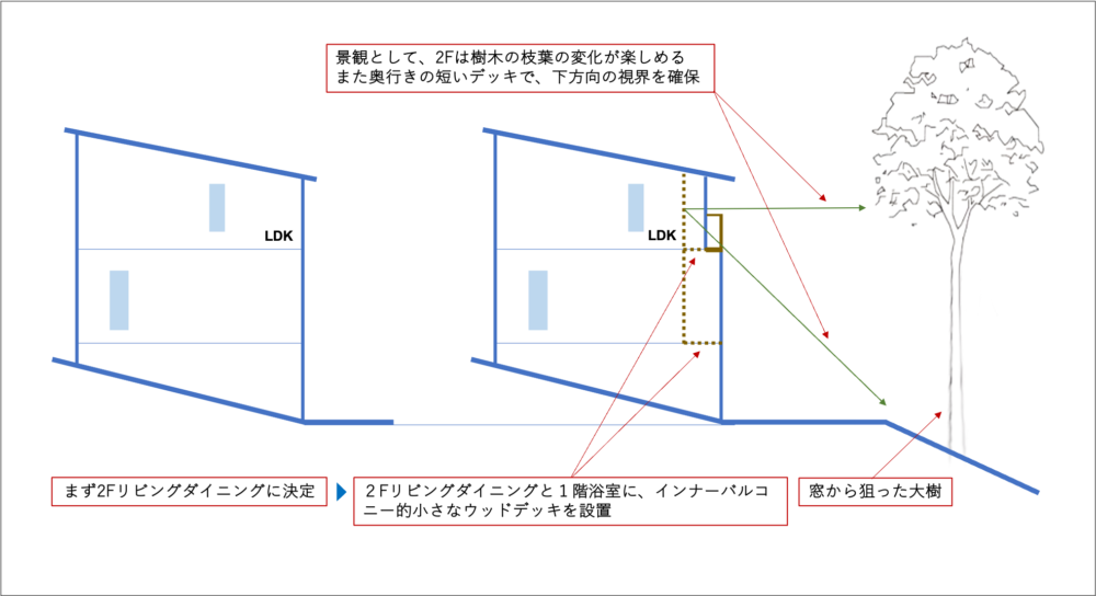 別荘建築