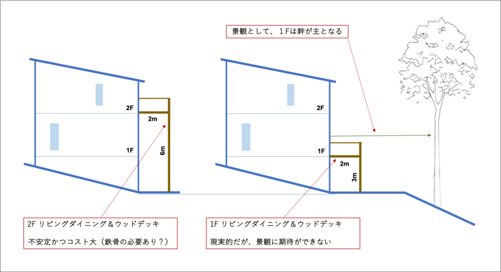 別荘建築